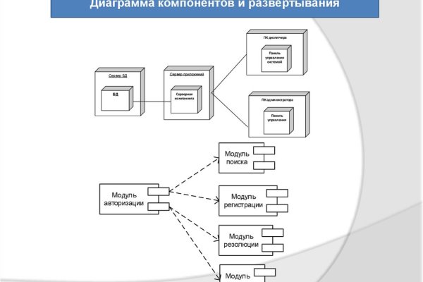 Сайты где купить наркотики