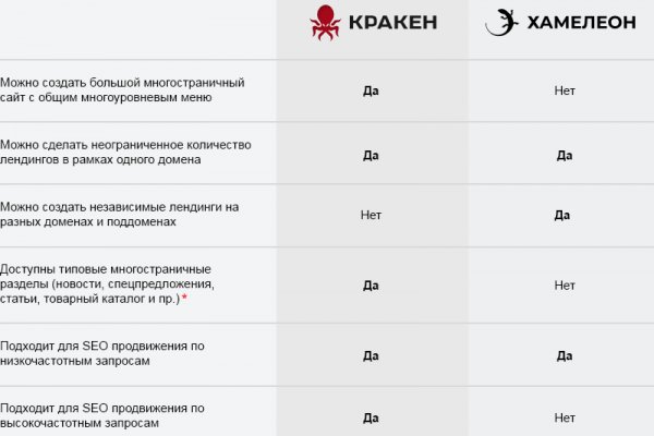 Магазин даркнета